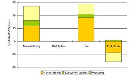  Eugster et al, 2007)