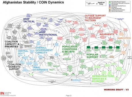 UNE GUERRE EN POWERPOINT