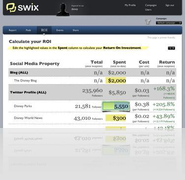 swix roi