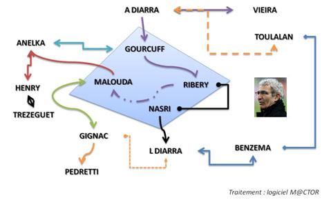 Les Bleus, Le Cap vers l’AfSud !