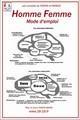 Homme Femme Mode d’emploi. Une pièce que je vous recommande