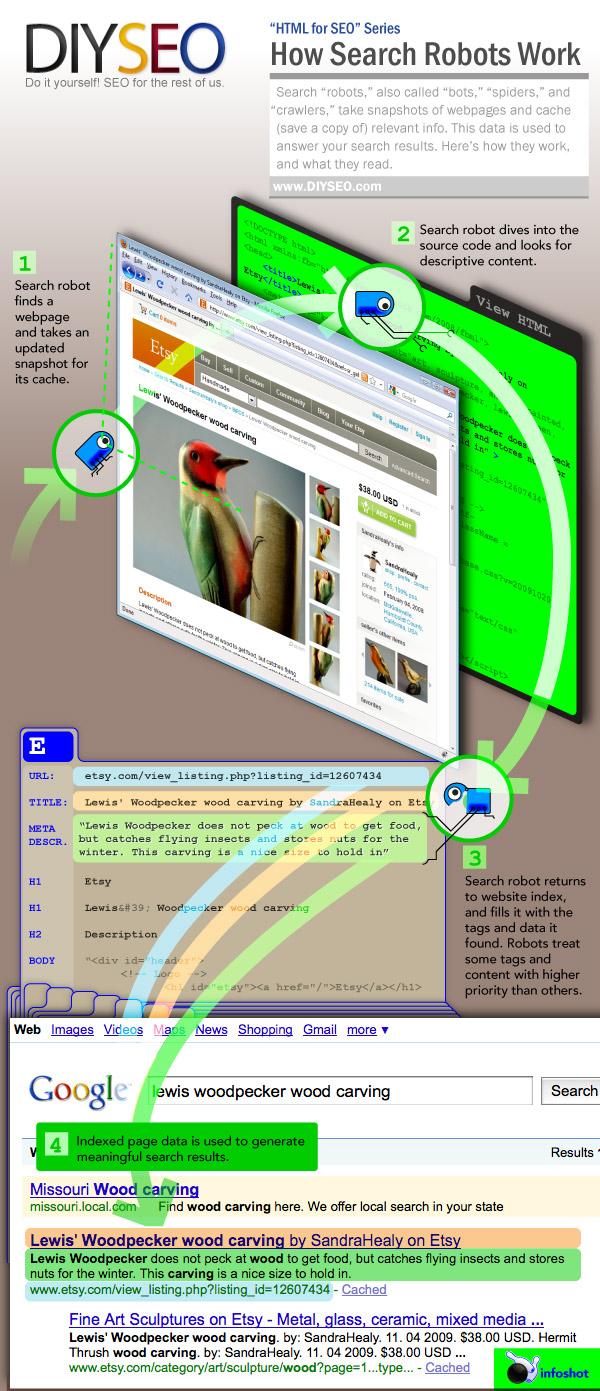 10 erreurs de débutant en référencement à éviter…