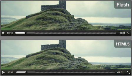 Sublime Vidéo HTML 5 Vidéo Player