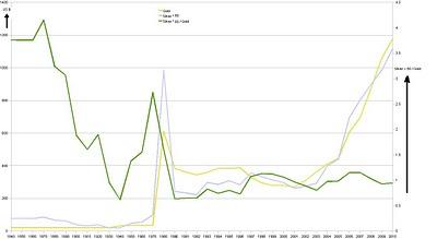 Suivre et comprendre l'inflation monétaire