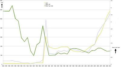 Or et Argent : suivre et comprendre l'inflation monétaire