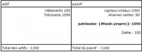 Le piège mortel de la dette publique