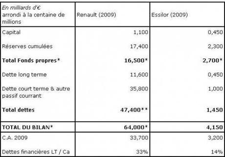 Le piège mortel de la dette publique