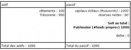 Le piège mortel de la dette publique
