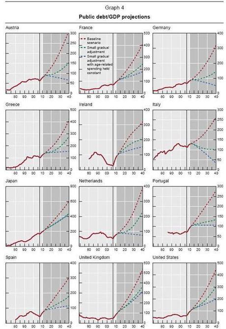 Le piège mortel de la dette publique