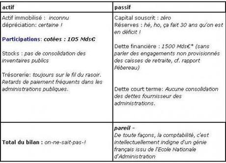 Le piège mortel de la dette publique