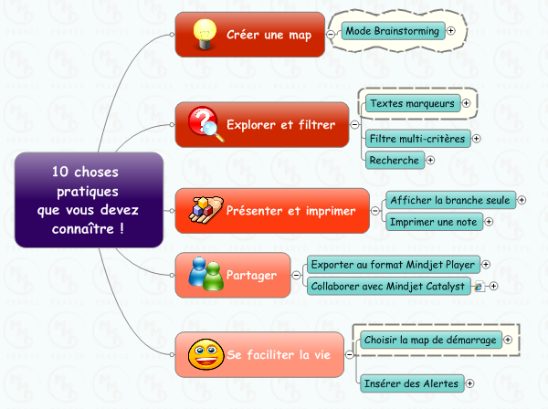 10 fonctions de MindManager à connaître 10 fonctions pratiques que vous devez connaître
