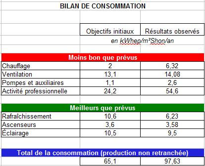 bilan-conso-elithis