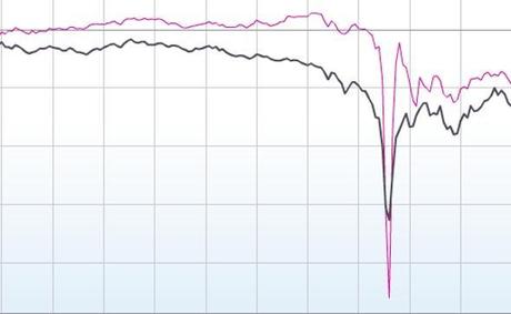 Hystérie collective à Wall Street ! graphique-dow-jones-6-mai-2010.1273226068.jpg