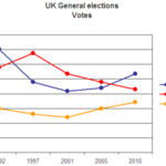 Paradoxe libdem