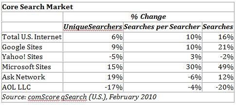 Digital Consumer Behavior Recap of 2009