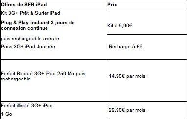 iPad : les prix et les forfaits 3G pour la France
