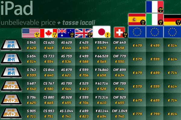 Les prix de l’iPad dans le monde, avec les taxes