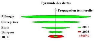 L'Aristocratie Monétaire piétine le Citoyen