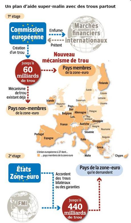 Sarkoman et les Aventuriers de l'Euro perdu