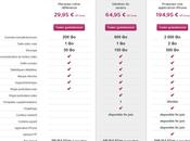 Créez votre chaine télévision grâce WMaker