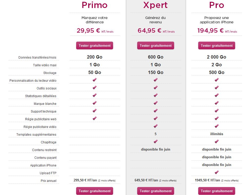 Créez votre chaine de télévision grâce à WMaker