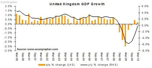 Un PIG de l'autre côté de la Manche