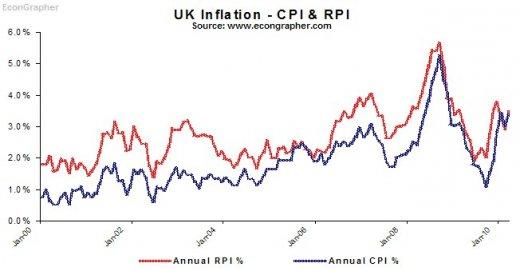 Un PIG de l'autre côté de la Manche