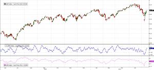 INDICES : Analyse du jour