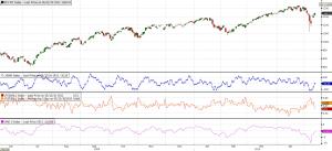 INDICES : Analyse du jour