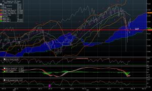 INDICES : Analyse du jour