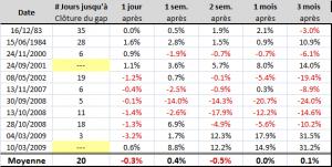 INDICES : Analyse du jour