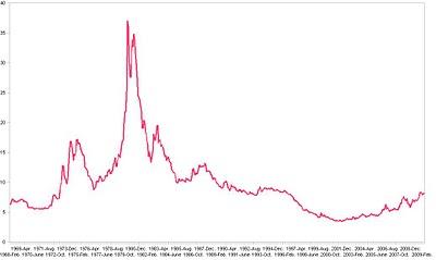 Relativité Générale, l'Or, la Monnaie, et l'Economie en Expansion