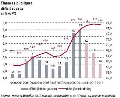 De l'austérité budgétaire, longue note