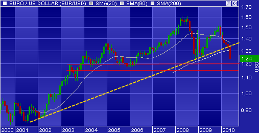 euro-dollar-140510.png