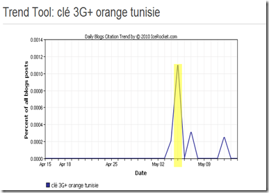 Clé_3G _orange_tunisie_trends