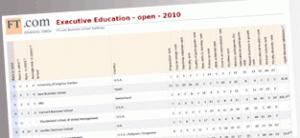 L’IMD Lausanne dans le Top 5 mondial des meilleures écoles de formation continue