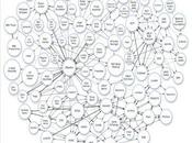 Incontournable Wikipedia