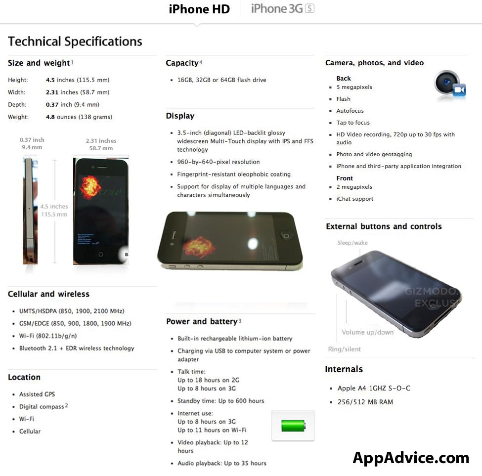 Toutes les caractéristiques de l’iPhone HD [iPhone 4G]