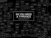 Typographiquement Malin