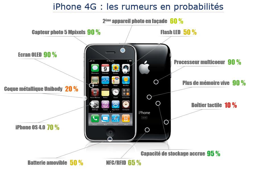 iPhone 4G: les rumeurs