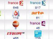 Programme Retrouvez émissions chaînes françaises