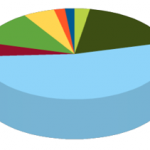 Résumé de la semaine, par iPadd.fr Résumé de la semaine, par iPadd.fr