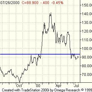 Pourquoi l’analyse technique Pourquoi l’analyse technique