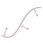 Pourquoi l’analyse technique Pourquoi l’analyse technique