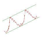 Pourquoi l’analyse technique Pourquoi l’analyse technique