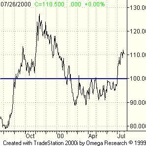 Pourquoi l’analyse technique Pourquoi l’analyse technique