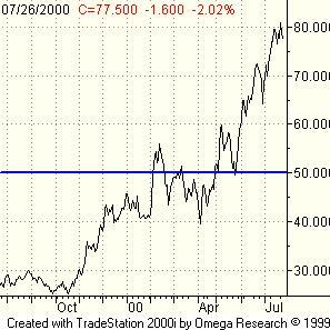 Pourquoi l’analyse technique Pourquoi l’analyse technique