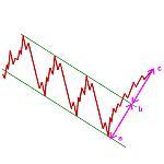 Pourquoi l’analyse technique Pourquoi l’analyse technique