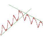 Pourquoi l’analyse technique Pourquoi l’analyse technique
