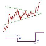 Pourquoi l’analyse technique Pourquoi l’analyse technique